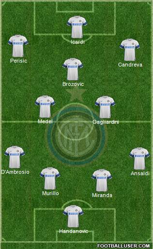 F.C. Internazionale Formation 2017