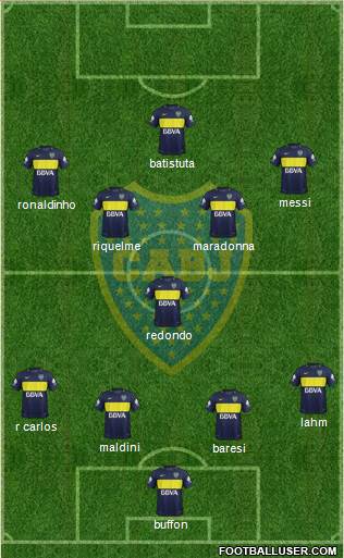 Boca Juniors Formation 2017
