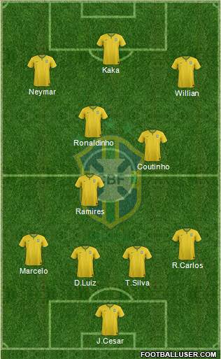 Brazil Formation 2017