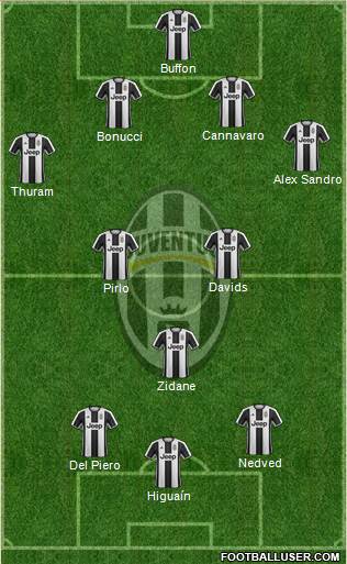 Juventus Formation 2017