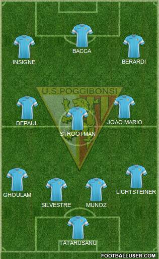 Poggibonsi Formation 2017