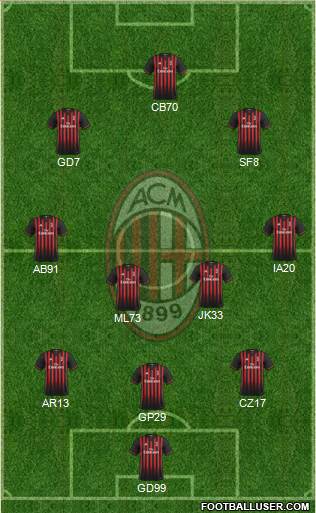A.C. Milan Formation 2017