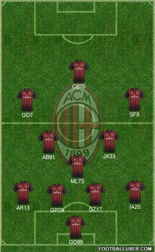 A.C. Milan Formation 2017