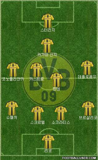 Borussia Dortmund Formation 2017