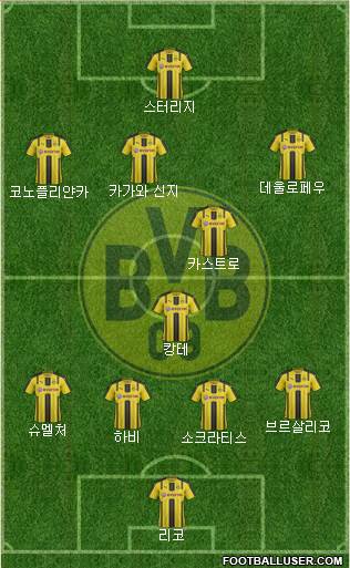 Borussia Dortmund Formation 2017