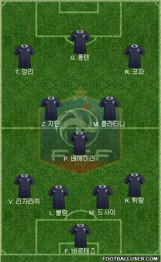 France Formation 2017