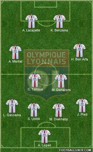 Olympique Lyonnais Formation 2017