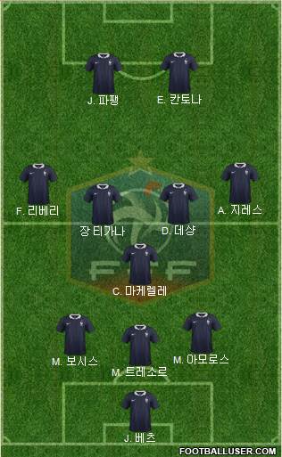 France Formation 2017