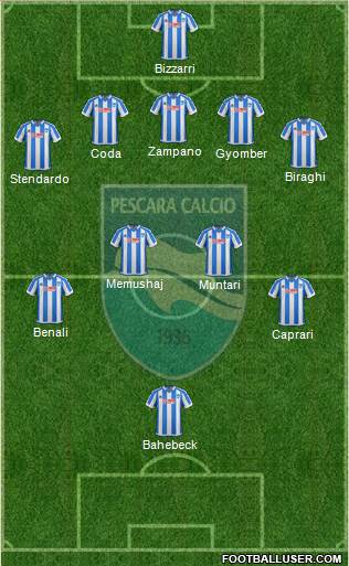 Pescara Formation 2017
