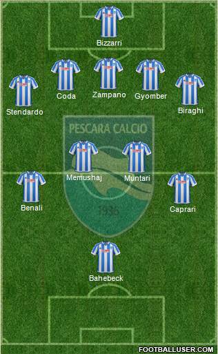 Pescara football formation