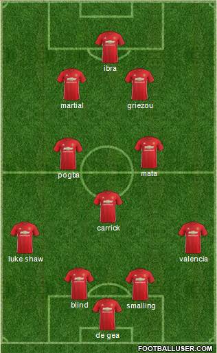Manchester United Formation 2017