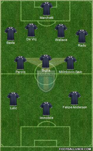 S.S. Lazio Formation 2017