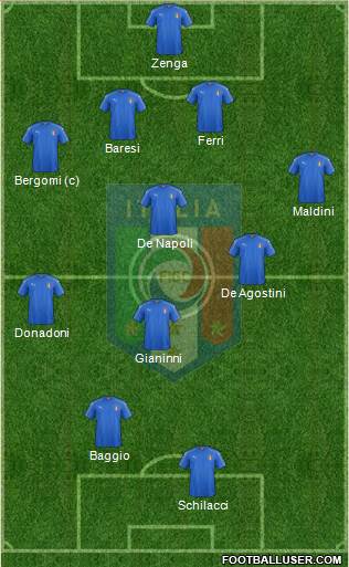 Italy Formation 2017