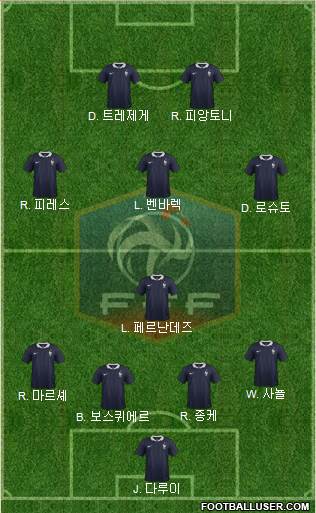 France Formation 2017