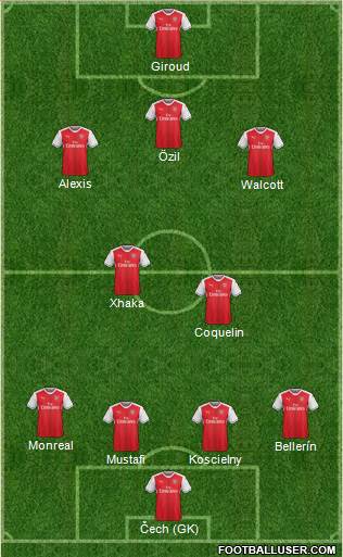 Arsenal Formation 2017