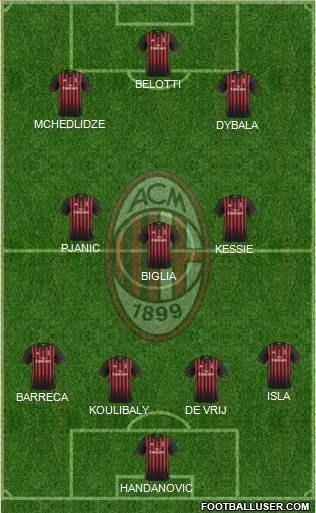 A.C. Milan Formation 2017
