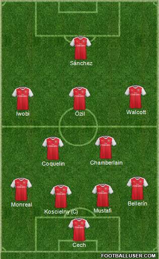 Arsenal Formation 2017