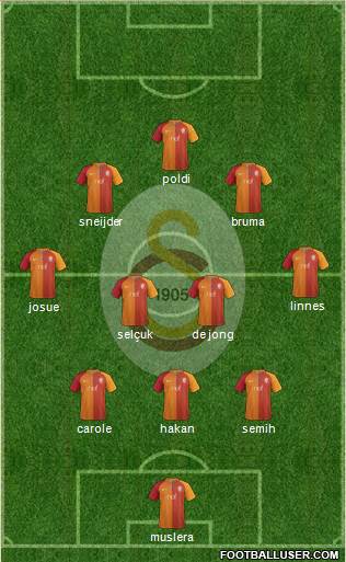 Galatasaray SK Formation 2017
