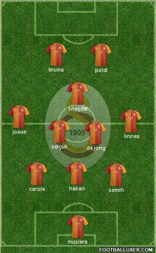 Galatasaray SK Formation 2017