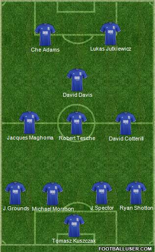 Birmingham City Formation 2017
