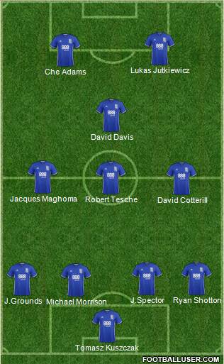 Birmingham City football formation