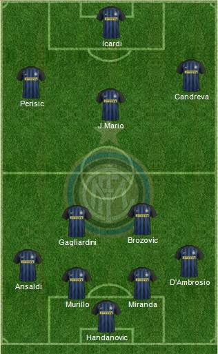 F.C. Internazionale Formation 2017