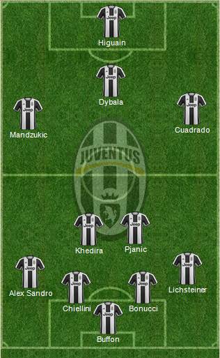 Juventus Formation 2017