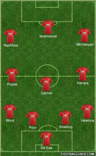 Manchester United Formation 2017