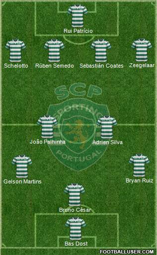 Sporting Clube de Portugal - SAD Formation 2017