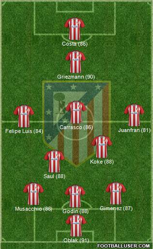 Atlético Madrid B Formation 2017
