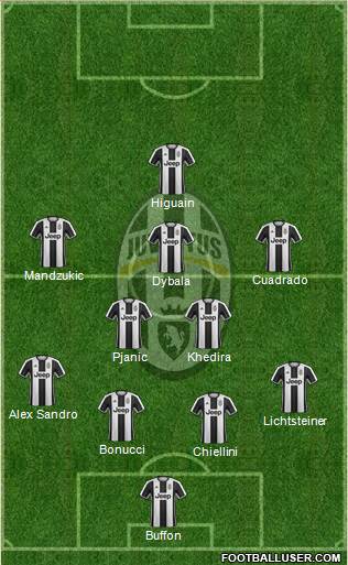 Juventus Formation 2017