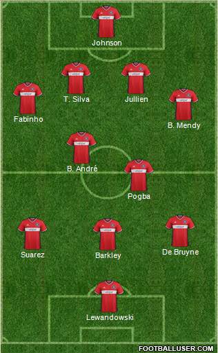 Chicago Fire 4-2-3-1 football formation