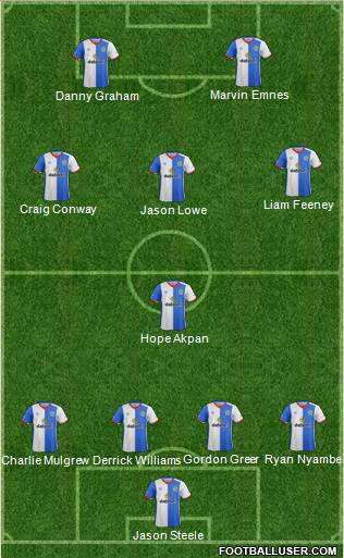 Blackburn Rovers Formation 2017