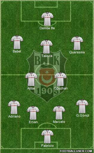 Besiktas JK Formation 2017