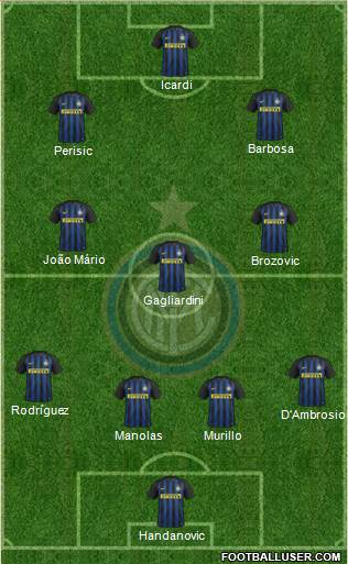 F.C. Internazionale Formation 2017