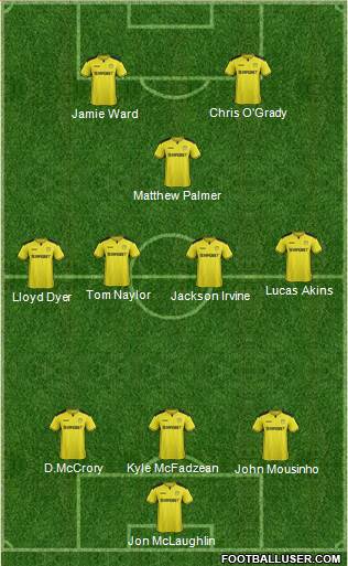 Burton Albion Formation 2017