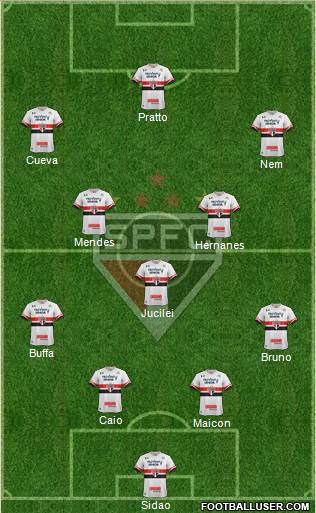 São Paulo FC Formation 2017