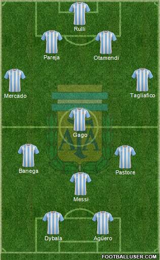 Argentina Formation 2017