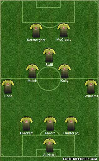 Reading football formation