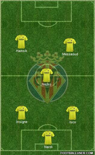 Villarreal C.F., S.A.D. Formation 2017