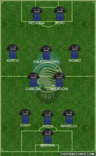 Atalanta Formation 2017