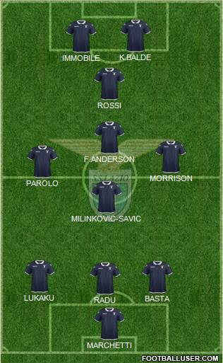 S.S. Lazio Formation 2017