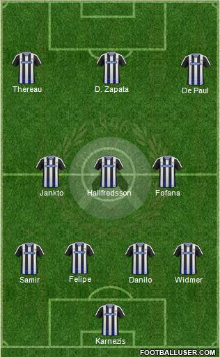 Udinese Formation 2017