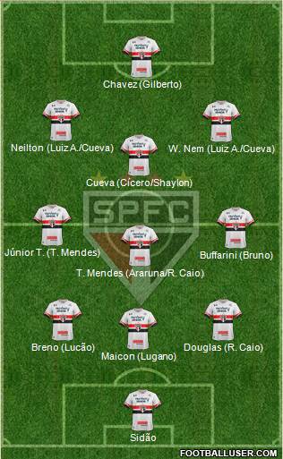 São Paulo FC Formation 2017