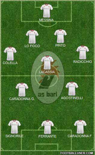 Bari Formation 2017