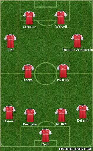 Arsenal Formation 2017