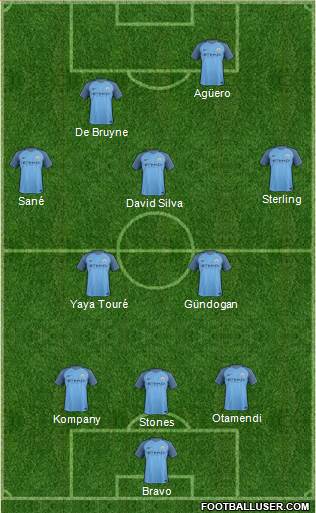 Manchester City Formation 2017