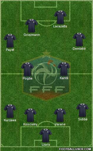 France Formation 2017