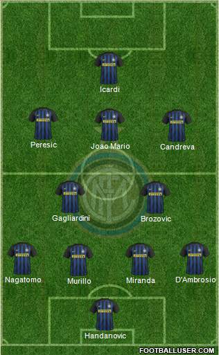 F.C. Internazionale Formation 2017