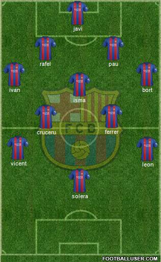 F.C. Barcelona Formation 2017